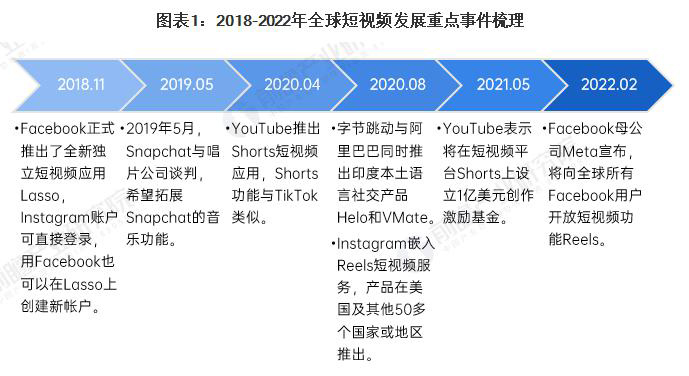 南通Tiktok推广 第5张
